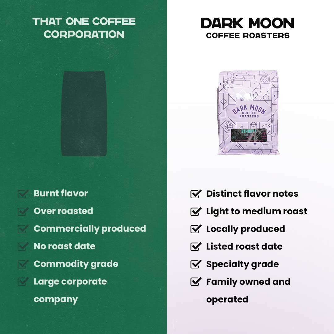 US vs Them